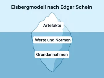 Unternehmenskultur im KMU: Definition, Bedeutung und die Rolle der Kommunikation für den Erfolg