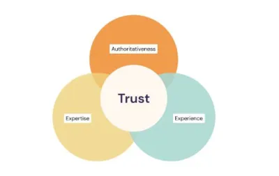 Quelle: Google Search Quality Evaluator Guidelines, Dez. 2022