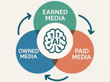 KI-Sichtbarkeit steigern: Wie Sie mit Owned, Earned & Paid Media in KI-Antworten präsent werden
