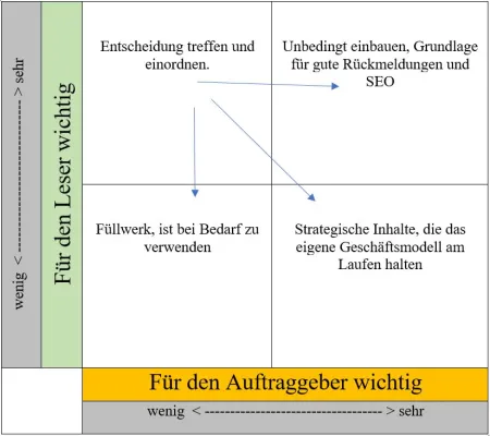 Eisenhower-Fenster Eisenhower-Fenster