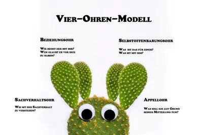 Vier-Ohr-Modell © photoshooter - stock.adobe.com Vier-Ohr-Modell © photoshooter - stock.adobe.com