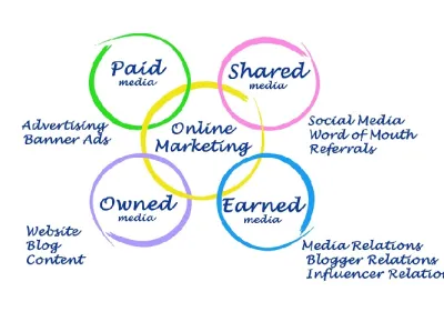Online Marketing Mix © dmitry - stock.adobe.com Online Marketing Mix © dmitry - stock.adobe.com