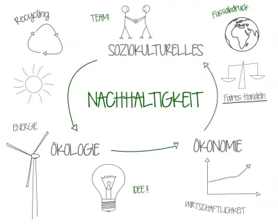 Nachhaltigkeit © piamuc - stock.adobe.com Nachhaltigkeit © piamuc - stock.adobe.com