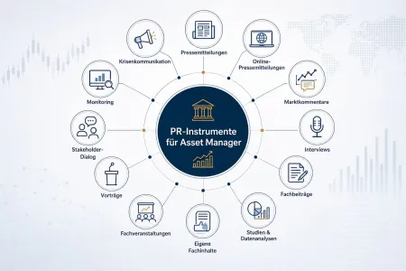 PR-Istrumente für Asset Management