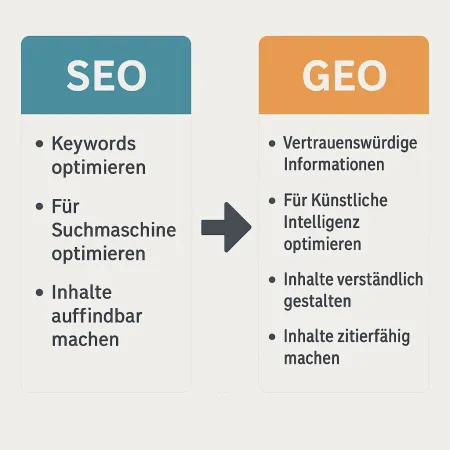 Von SEO zu GEO: Was ist anders? Von SEO zu GEO: Was ist anders?