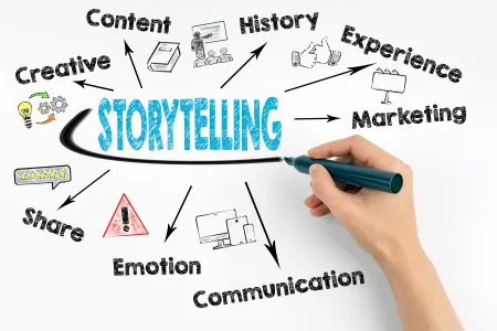 Storytelling erfolgreich umsetzen © STOATPHOTO - stock.adobe.com Storytelling erfolgreich umsetzen © STOATPHOTO - stock.adobe.com
