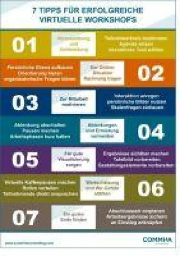 Co-working trotz Corona: 7 Tipps für erfolgreiche virtuelle Workshops Bild: Co-working trotz Corona: 7 Tipps für erfolgreiche virtuelle Workshops