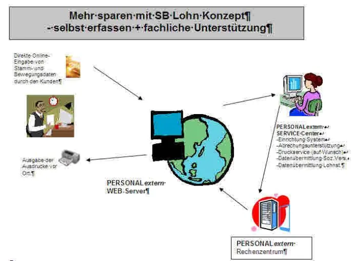 Bild: Bundestag beschließt Steuererleichterungen ab 1.1.2010 - mehr Arbeit für die Lohnbuchhaltung