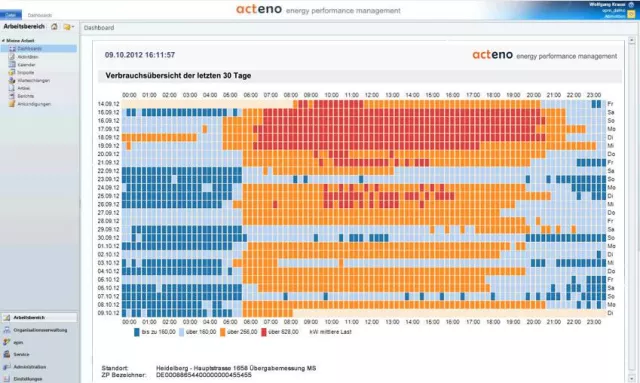 Bild: Atypische Netznutzung 2013 – Potentiale für Unternehmen zur Netzentgeltreduktion