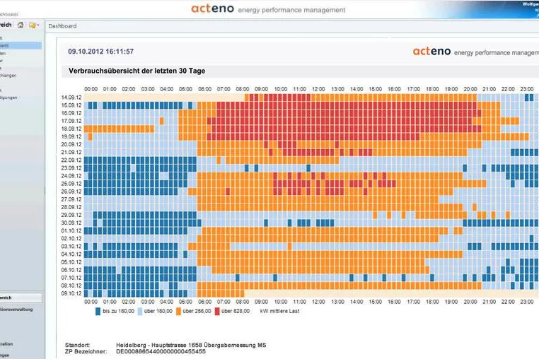 Bild: Atypische Netznutzung 2013 – Potentiale für Unternehmen zur Netzentgeltreduktion