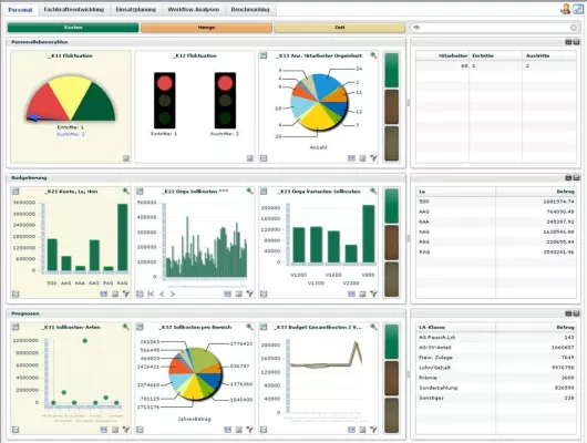 P&I auf der Zukunft Personal 2010 Bild: P&I auf der Zukunft Personal 2010
