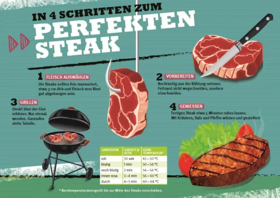 Bild: QS-live macht Hunger auf die WM: Mit den Profi-Tipps des Metzgermeisters zum perfekten Weltmeister-Steak.