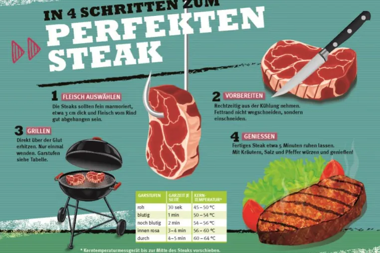 QS-live macht Hunger auf die WM: Mit den Profi-Tipps des Metzgermeisters zum perfekten Weltmeister-Steak. Bild: QS-live macht Hunger auf die WM: Mit den Profi-Tipps des Metzgermeisters zum perfekten Weltmeister-Steak.