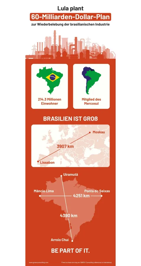 Brasilien ist Gross (© GMEX Consulting LLC)