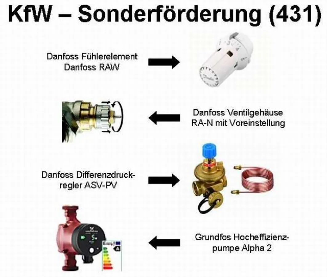 Geförderte Produkte
