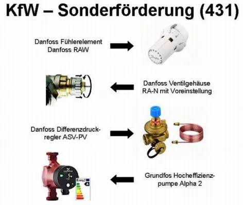 Bild: KfW Förderung von Differenzdruckreglern