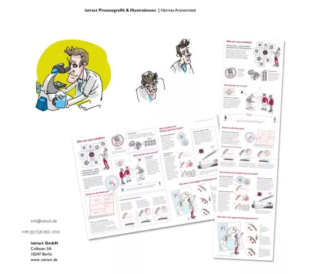 Bild: Erkältungen vorbeugen - erklärt mit innovativen Infografik Comicstrips