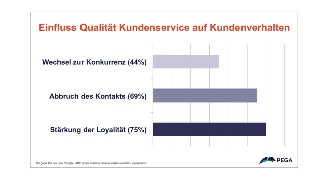 Studie: Viele Deutsche putzen lieber die Toilette als einen Kundenservice zu kontaktieren Bild: Studie: Viele Deutsche putzen lieber die Toilette als einen Kundenservice zu kontaktieren