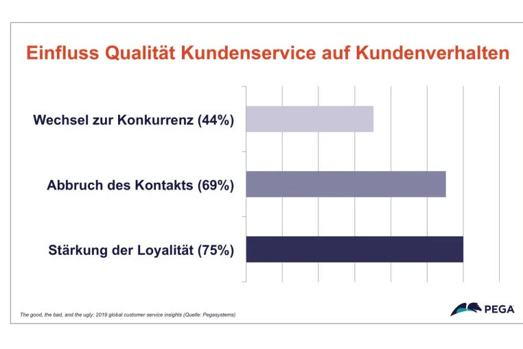 Studie: Viele Deutsche putzen lieber die Toilette als einen Kundenservice zu kontaktieren Bild: Studie: Viele Deutsche putzen lieber die Toilette als einen Kundenservice zu kontaktieren