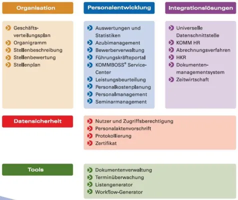 Bild: GfOP erneut auf der Zukunft Personal in Köln