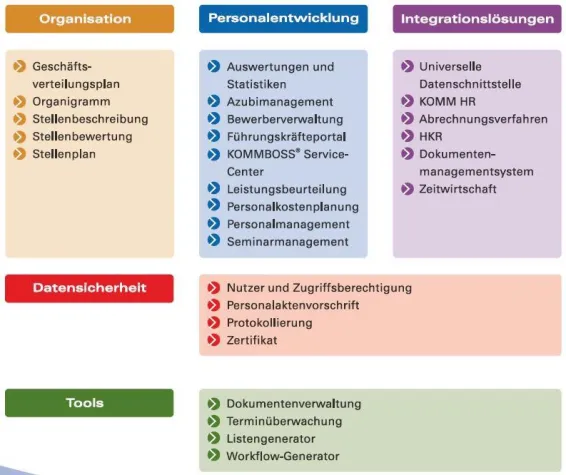 Bild: GfOP erneut auf der Zukunft Personal in Köln