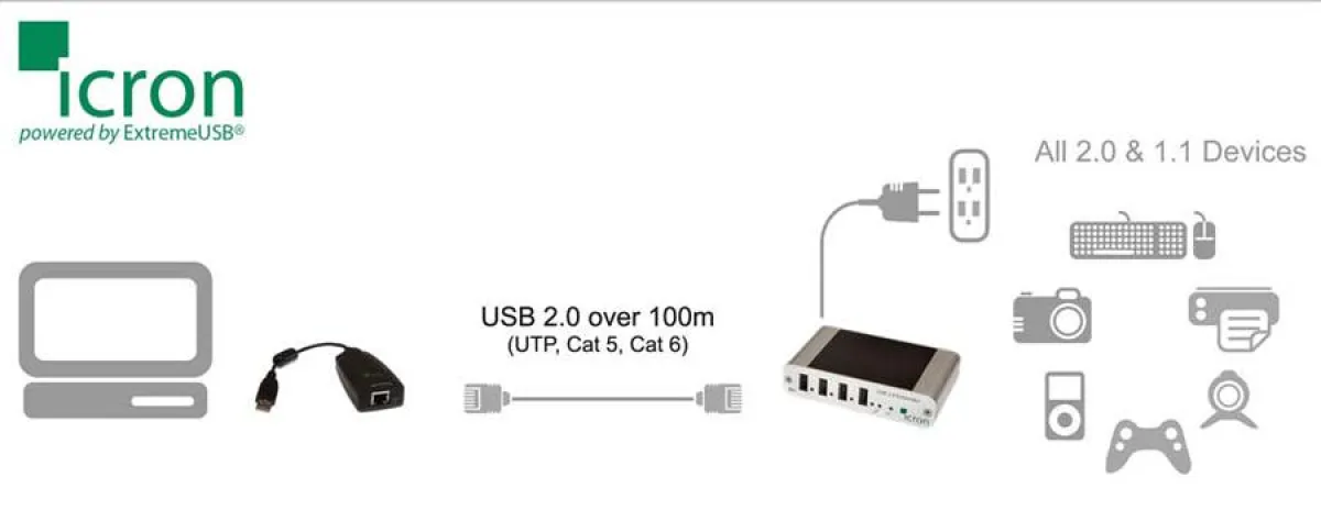 USB2.0-Extender mit 4-Ports