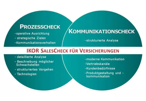 Bild: Für eine passende Kommunikation: Der IKOR SalesCheck für Versicherungen startet