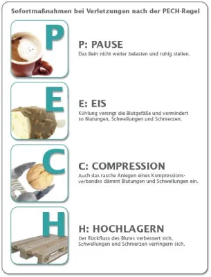 Pech bei Verletzungen Bild: Pech bei Verletzungen