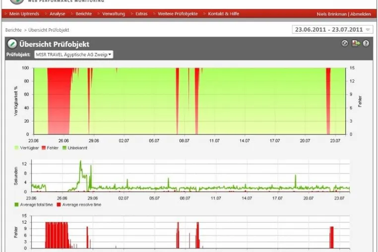 25% der Reiseveranstalter Webseiten nicht optimal verfügbar Bild: 25% der Reiseveranstalter Webseiten nicht optimal verfügbar