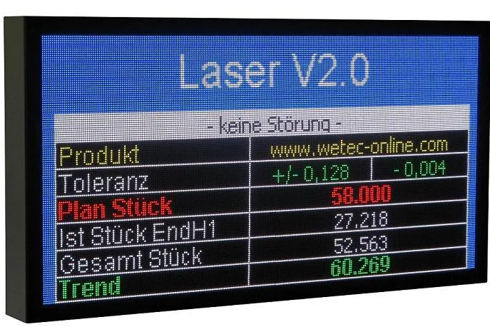 Bild: Vollgrafikboards zur Darstellung von Produktions-, Qualitäts- und Logistikdaten zur Information und Motivation