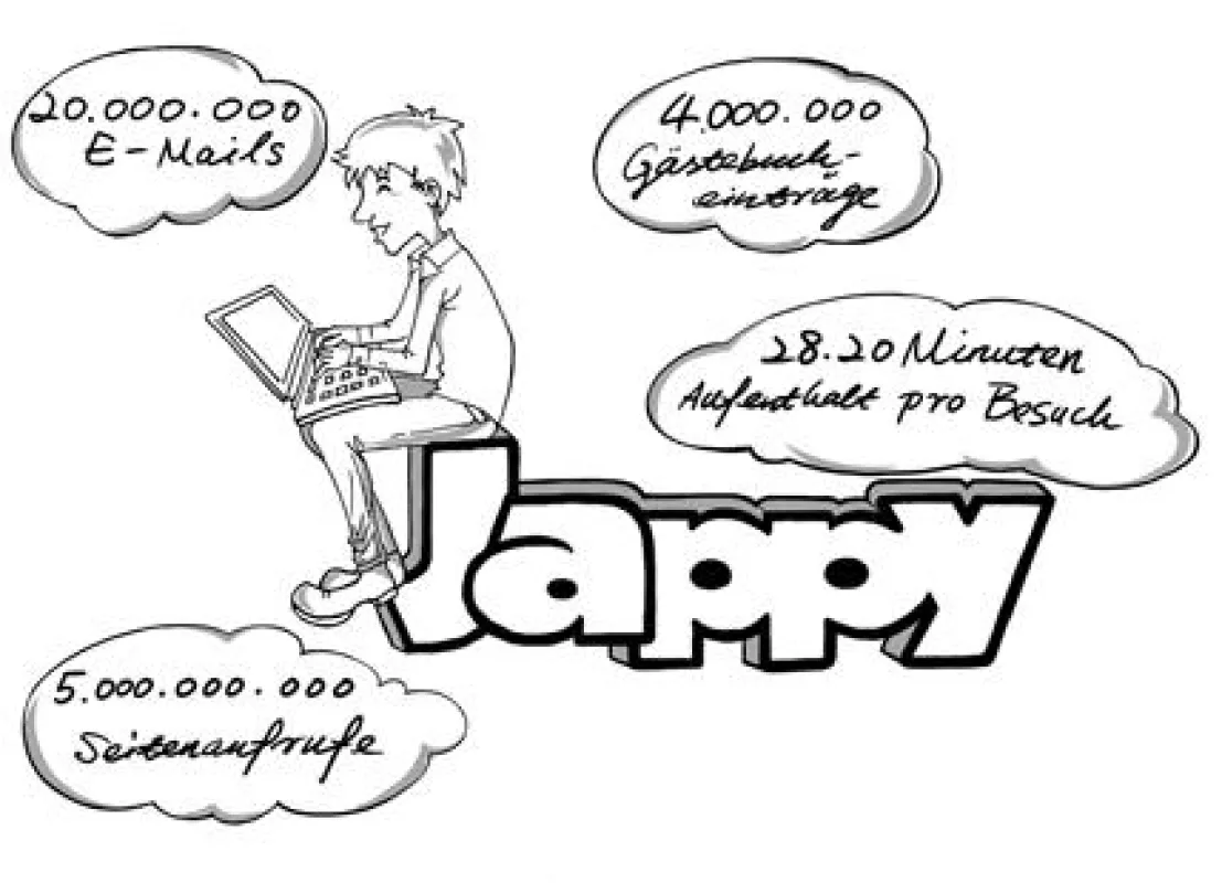 Mit über 28 Minuten Aufenthalt pro Besuch rangiert Jappy an der Spitze der populärsten Internetseiten Deutschlands.