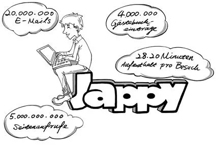 Bild: Social Community Jappy ist bei Verweildauer außer Konkurrenz