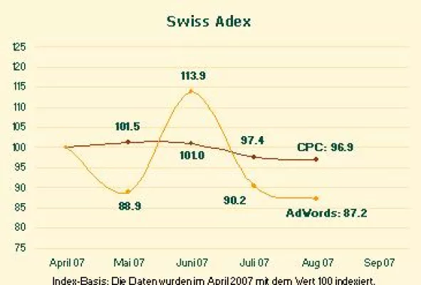 Bild: Swiss Adex: Versicherungen schlafen noch