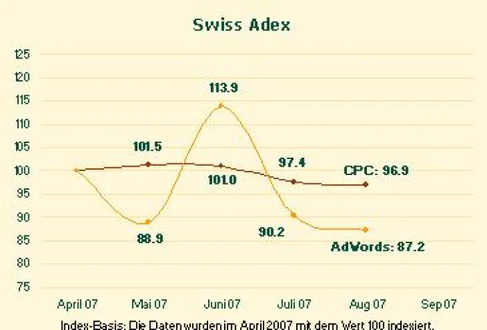 Bild: Swiss Adex: Versicherungen schlafen noch