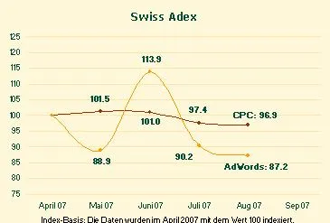 Bild: Swiss Adex: Versicherungen schlafen noch