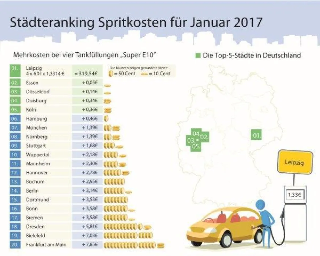 Infografik: Bezinpreise im Januar 2017 (c) infoRoad GmbH