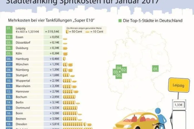 Kraftstoffpreise ziehen im Januar weiter an Bild: Kraftstoffpreise ziehen im Januar weiter an