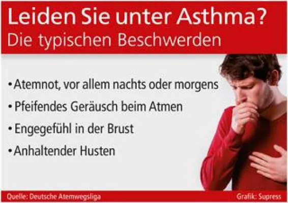Bild: Früherkennung bei Asthma sehr wichtig