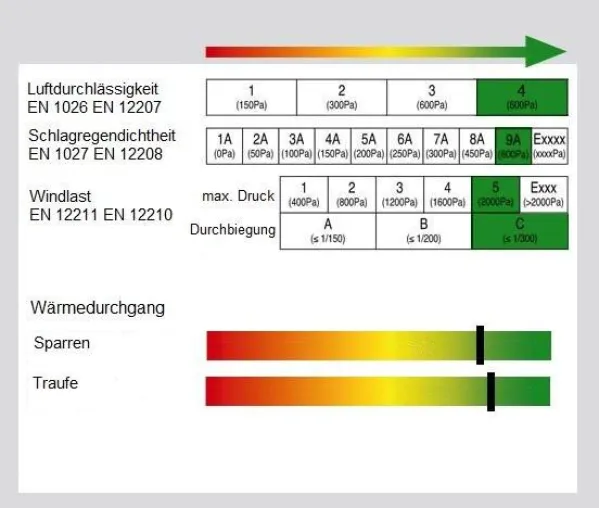 Bild: Erfolgreicher Start der Systemprüfung eines Wintergarten-Dachsystems