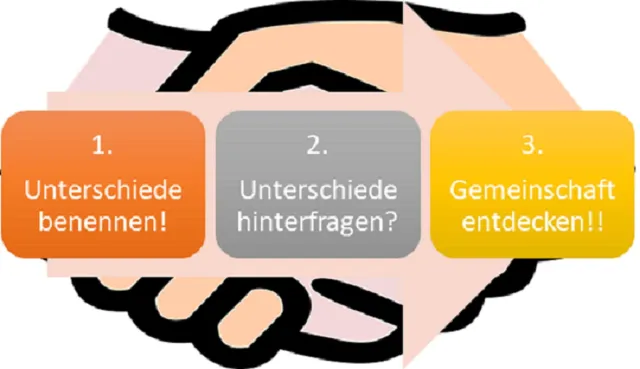 Bild: Gemeinschaftstraining als Teambuilding