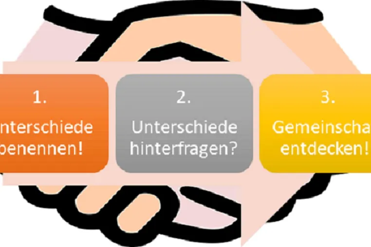 Bild: Gemeinschaftstraining als Teambuilding