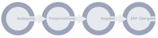 Bild: SC&P stellt Version 3.5 des Webkonfigurators CONFOR vor