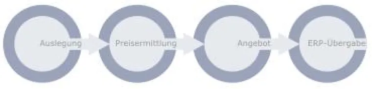 SC&P stellt Version 3.5 des Webkonfigurators CONFOR vor Bild: SC&P stellt Version 3.5 des Webkonfigurators CONFOR vor