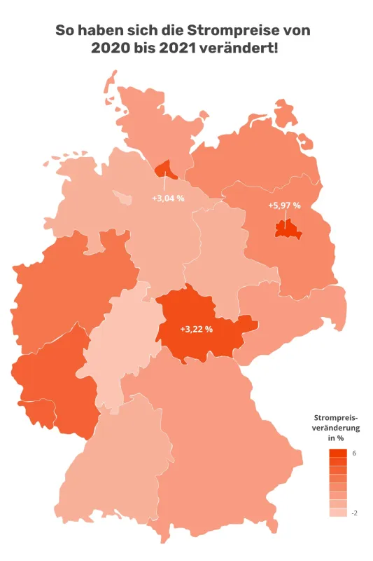Strompreisentwicklung in Berlin 2021 (© PREISVERGLEICH.de)