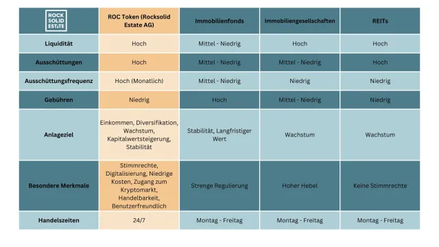 Bild: Rocksolid Estate AG: Tokenisierte Immobilieninvestments - Die Zukunft des Investments