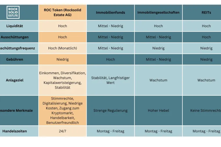 Bild: Rocksolid Estate AG: Tokenisierte Immobilieninvestments - Die Zukunft des Investments