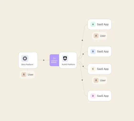 Bild: Neue Auth0 Plattform-Updates sichern Identitäten für KI-Agenten in GenAI-Anwendungen