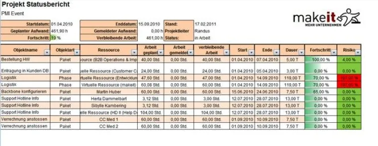 Bild: Can Do project intelligence: Projekthandbuch automatisch generieren