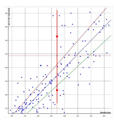 Bild: Preisanalyse-Software NLPP: Neues Release automatisiert Ähnlichkeits-Analyse von Teilen