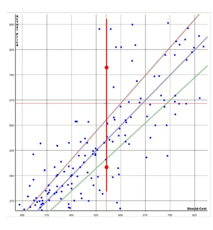 Bild: Preisanalyse-Software NLPP: Neues Release automatisiert Ähnlichkeits-Analyse von Teilen